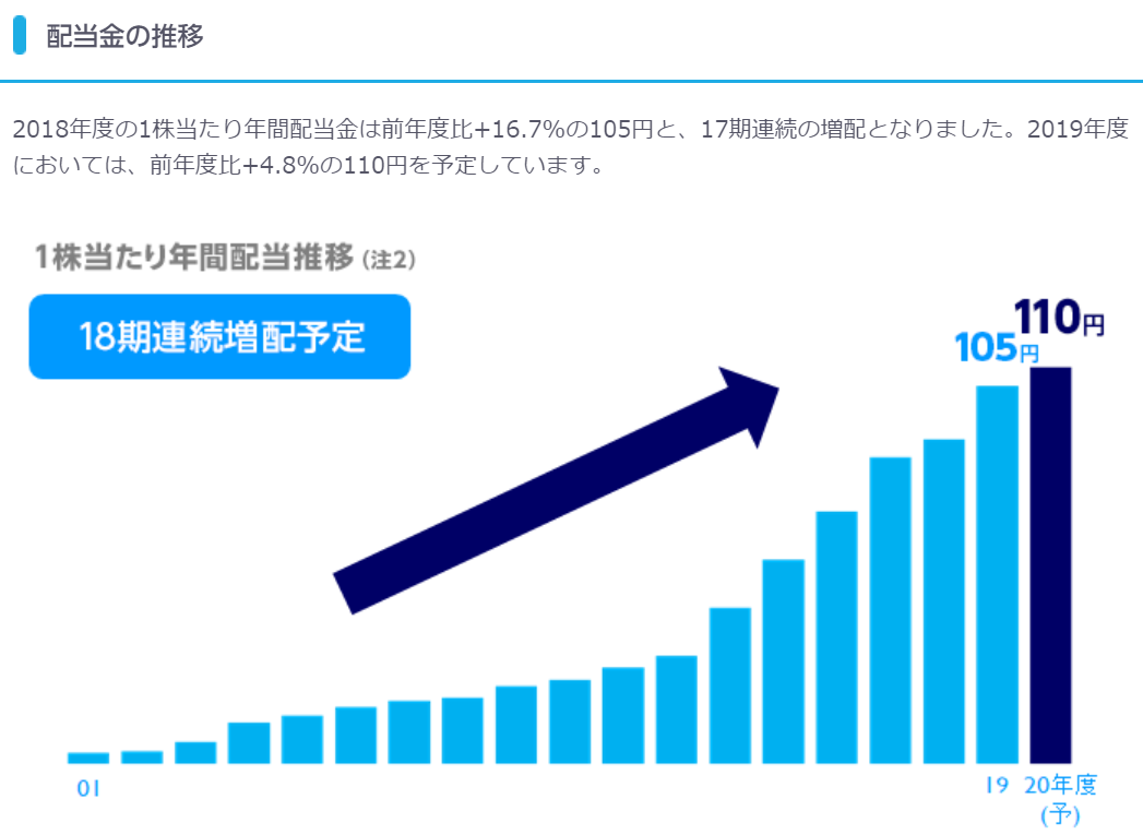 KDDI1