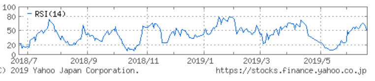 tstech-rsi