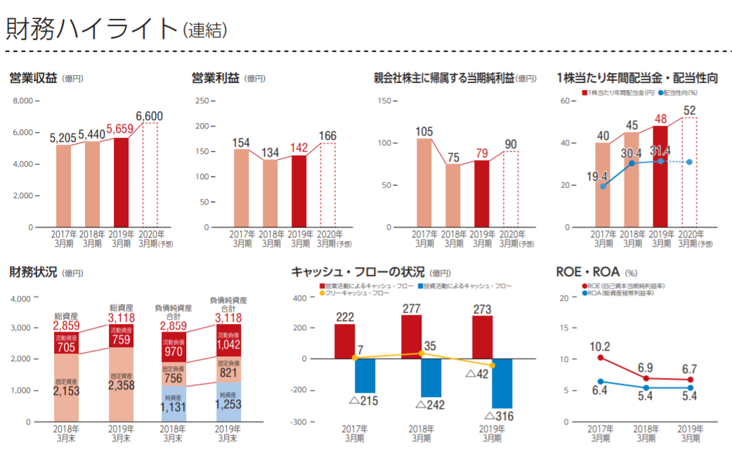 valorholdings
