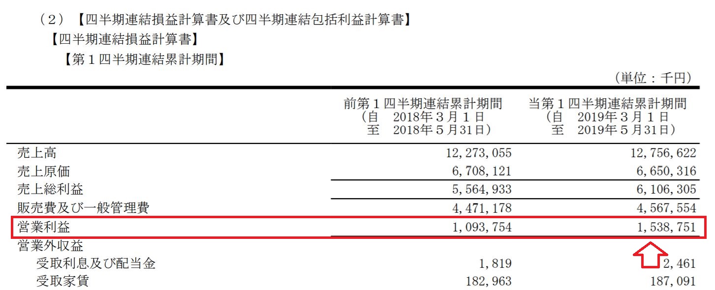 営業利益