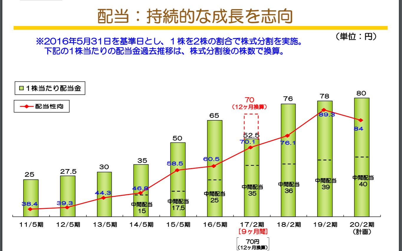 2019年2月期 決算説明会資料