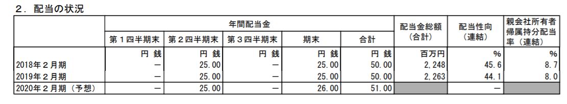コメダ配当