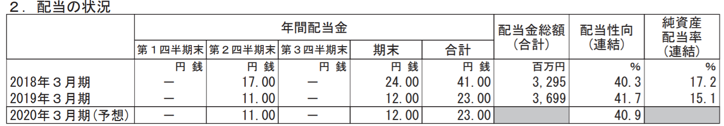 日本Ｍ＆Ａセンター2020年3月期見通し