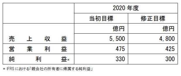 中経日清食品ホールディングス