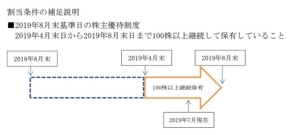 任意の日