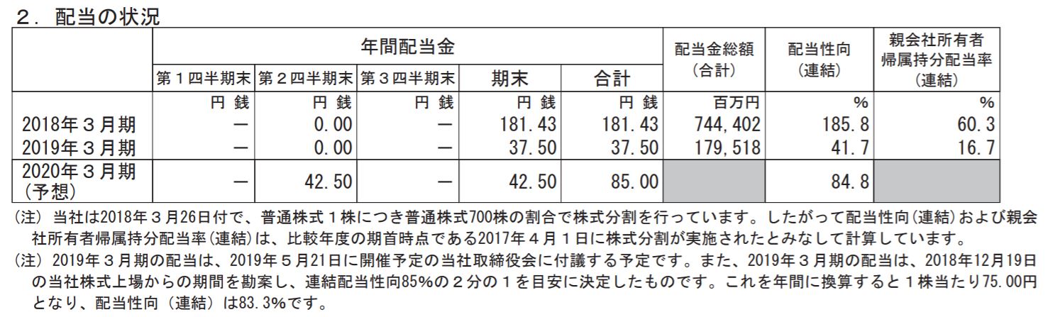 ソフトバンク配当性向