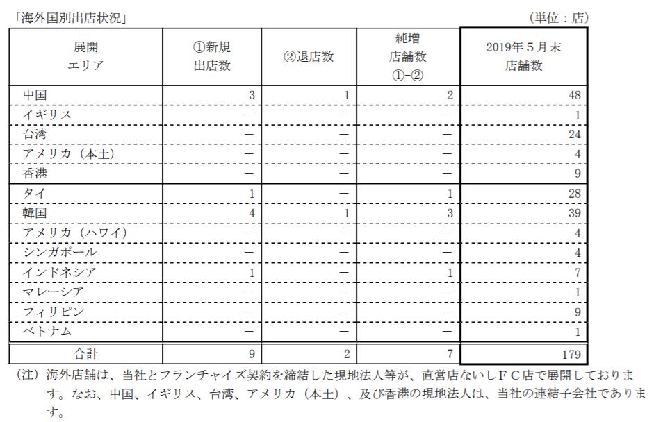 海外国別出店状況