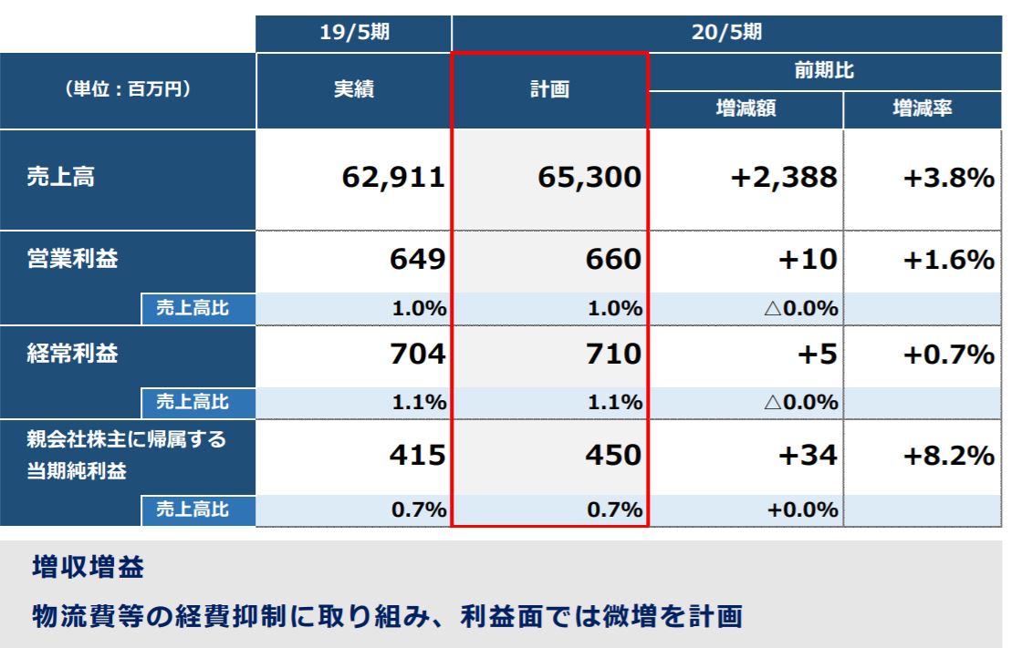 大光 決算説明資料より