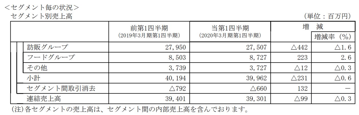 ダスキンセグメント別
