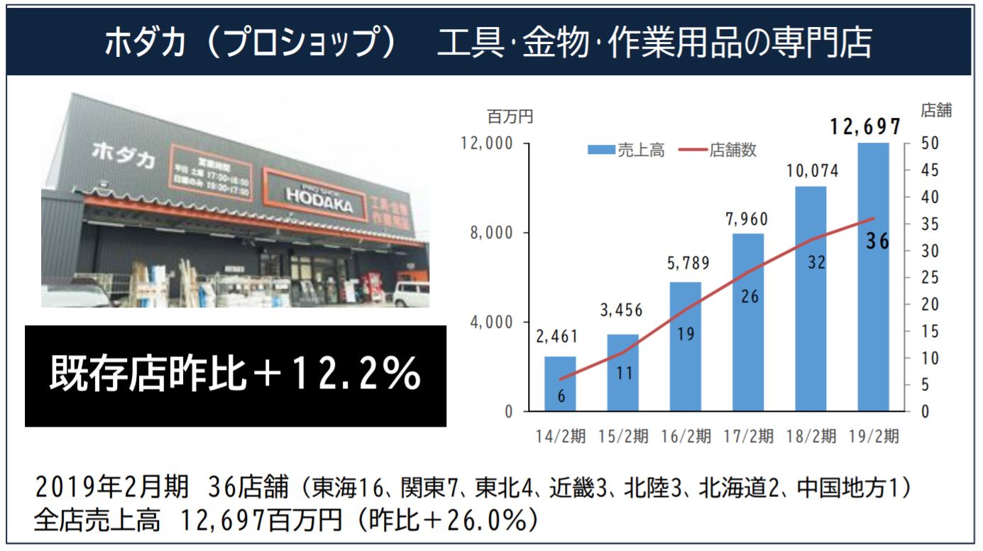 2019年2月期 決算説明会資料より