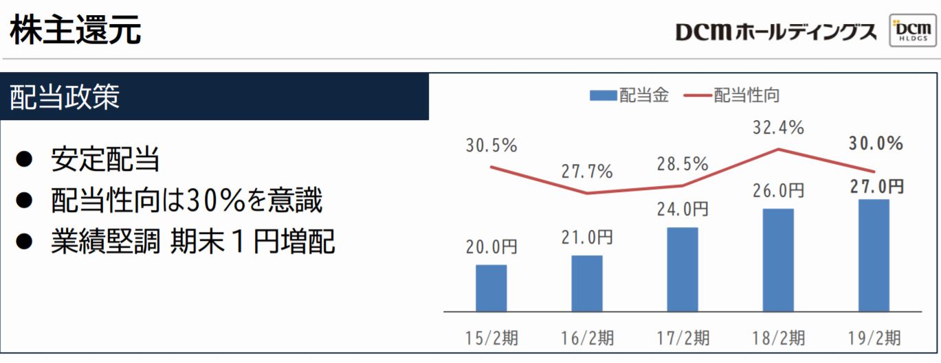 2019年2月期 決算説明会資料より