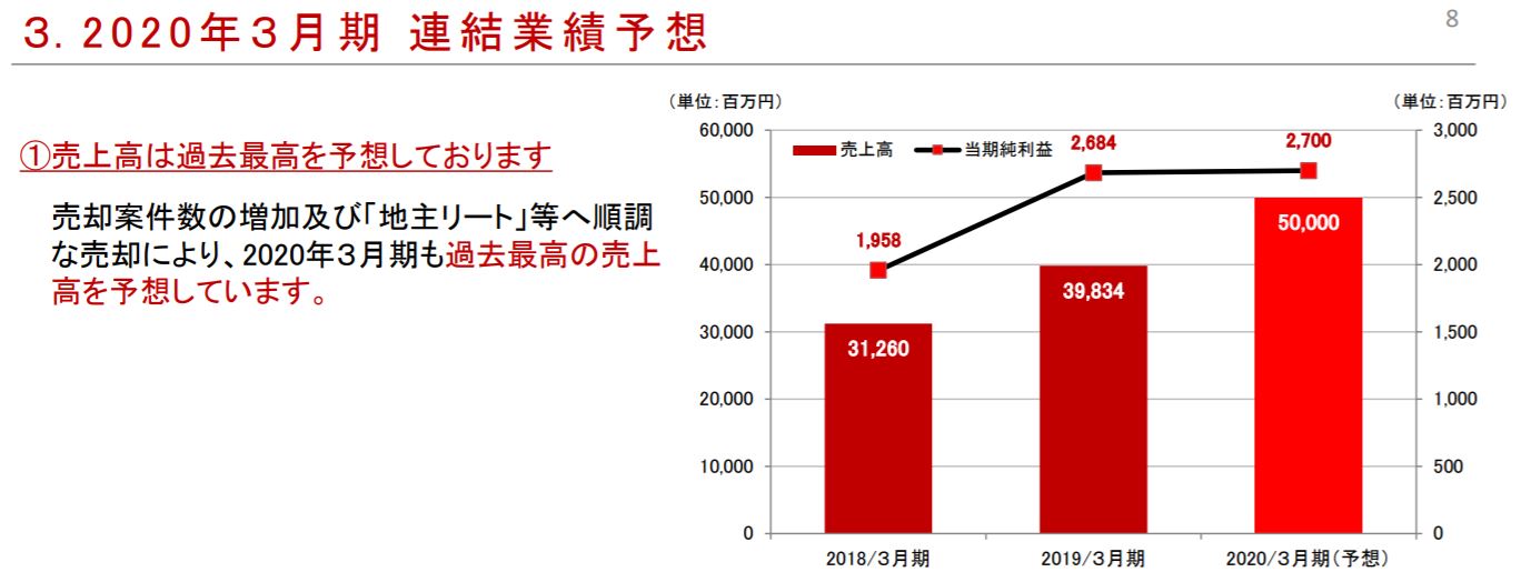 2020年3月期 第1四半期 決算説明資料より