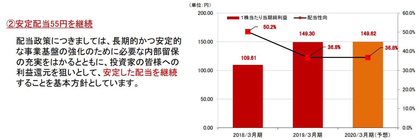 2020年3月期 第1四半期 決算説明資料より