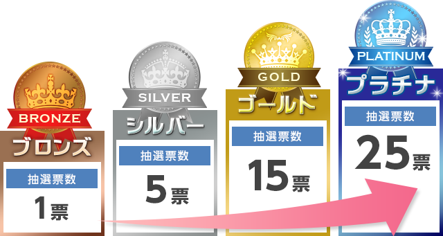 日興証券　抽選票数
