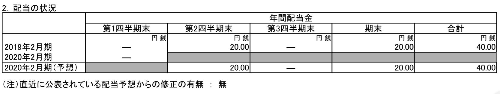 タキヒヨー第1四半期 決算短信より