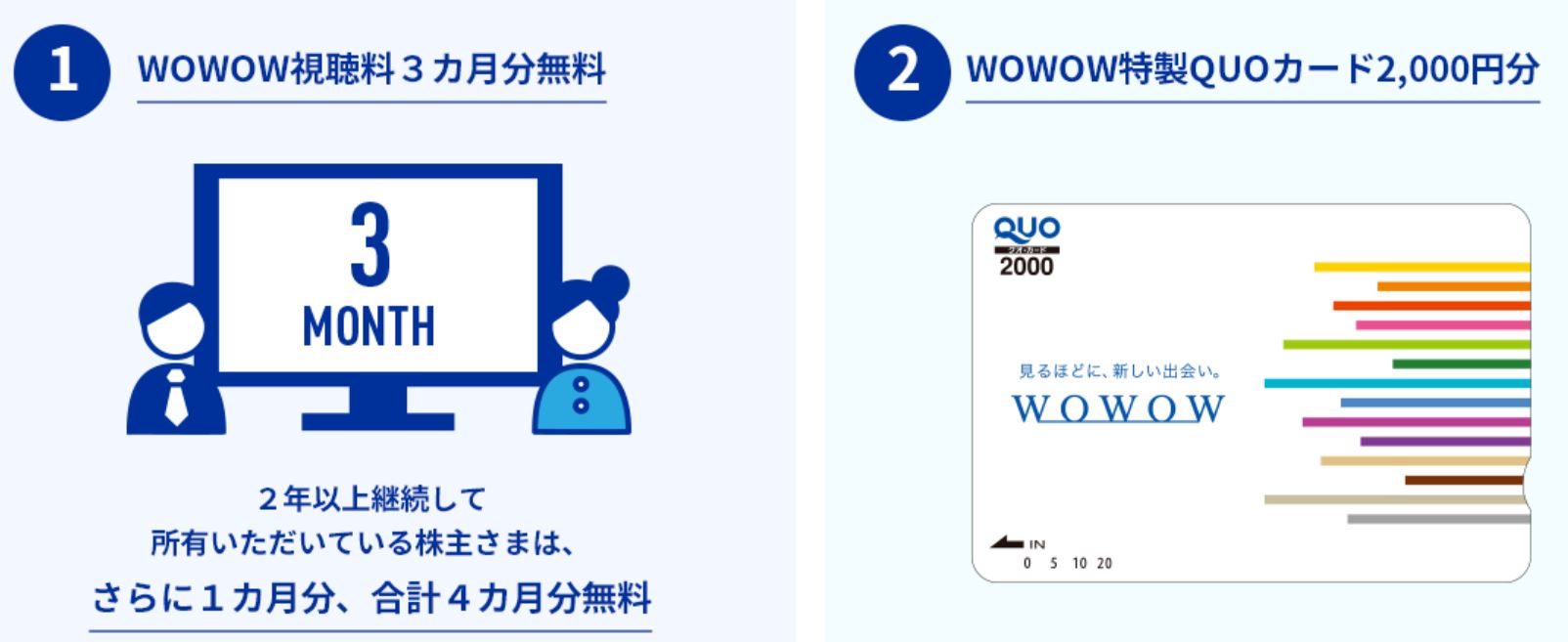WOWOW株主優待
