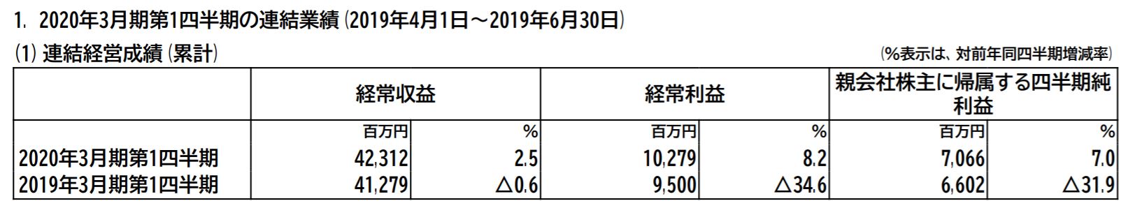 山口ファイナンシャルグループ決算短信より