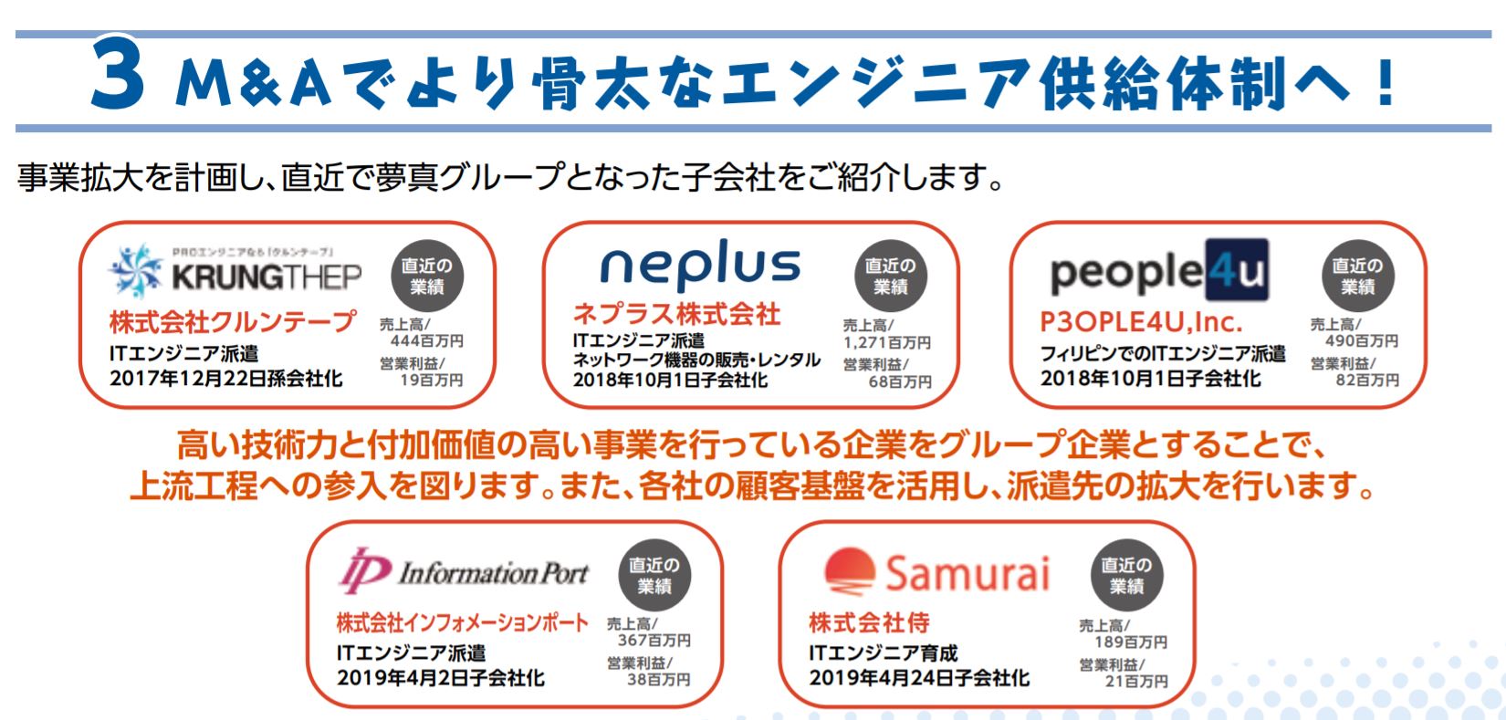 夢真HD公式ページより