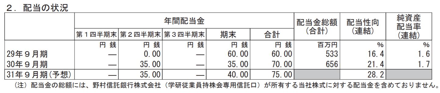 学研 決算短信より