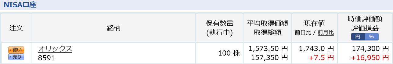 ジュニアNISA口座情報