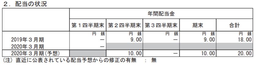 出典:ゼンショー第1四半期決算短信より