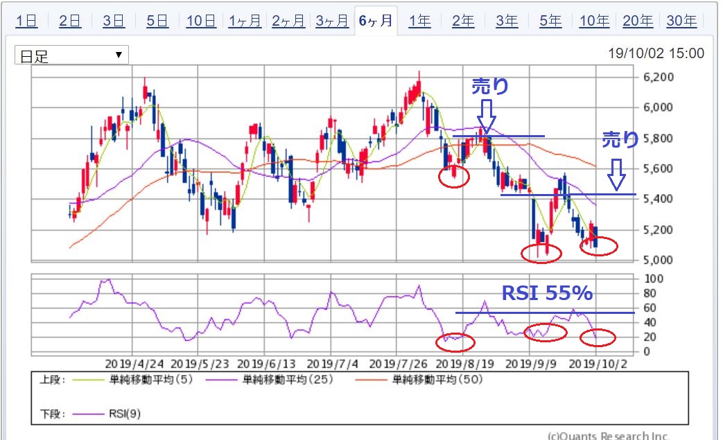 RSI