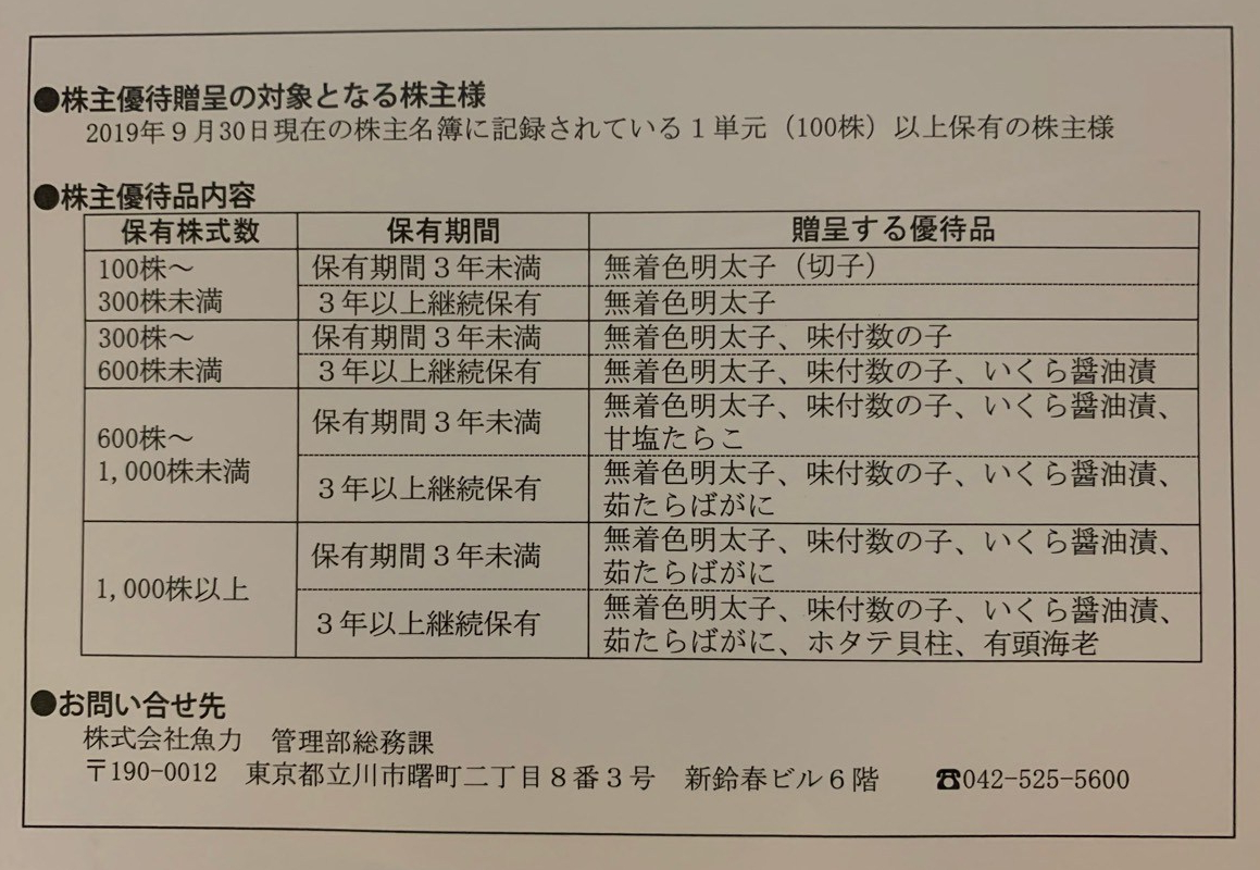 2019年の株主優待内容