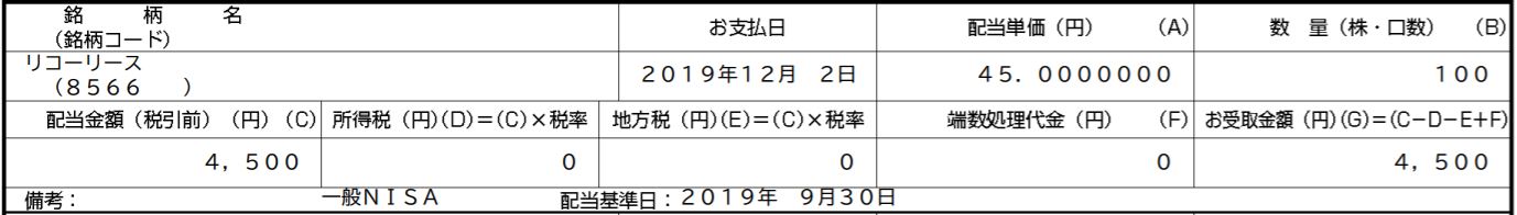 NISAで運用中のリコーリースからの配当金