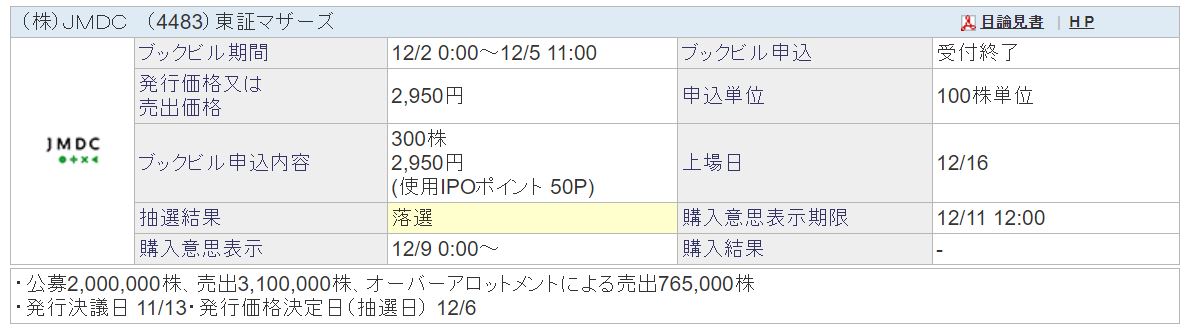 SBI証券　IPO抽選結果