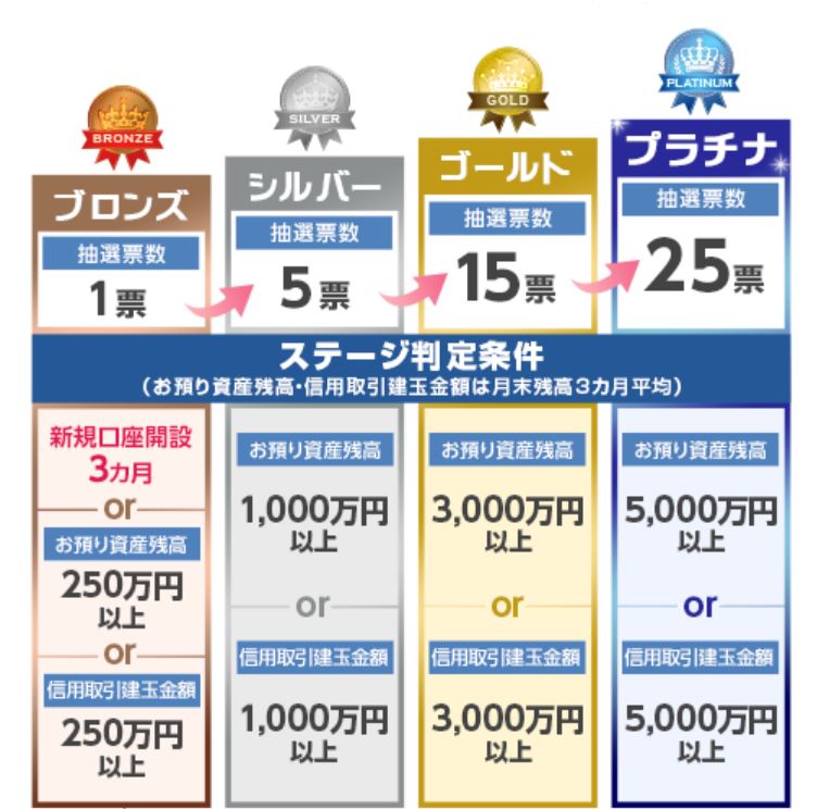IPO当選確率