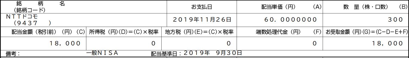 NTTドコモからの配当金内訳