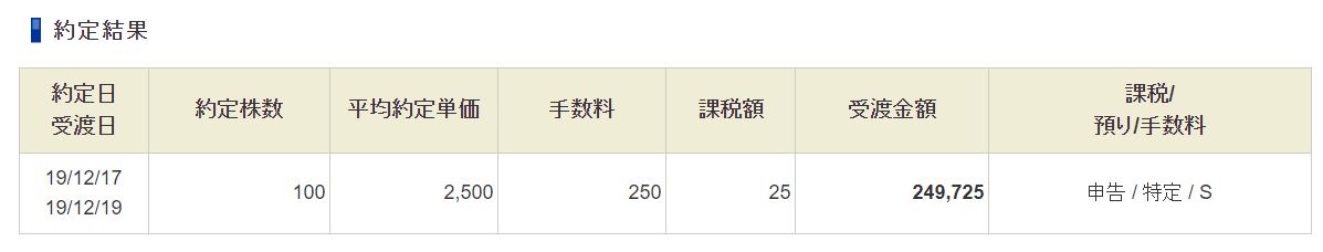 フリーの約定結果①