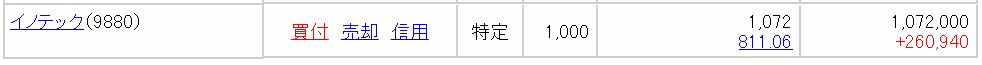 イノテックの購入単価
