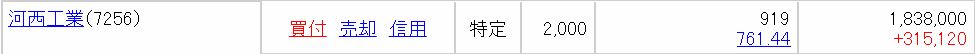 河西工業の保有株数と購入価格