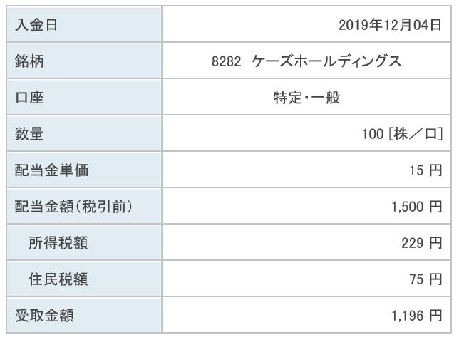 ケーズホールディングスからの配当金