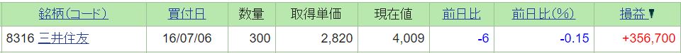 NISA運用中の三井住友ファイナンスグループの買値