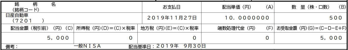 日産からの中間配当金