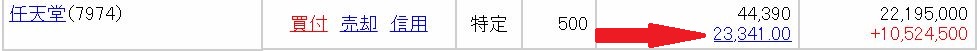 任天堂の平均取得価格