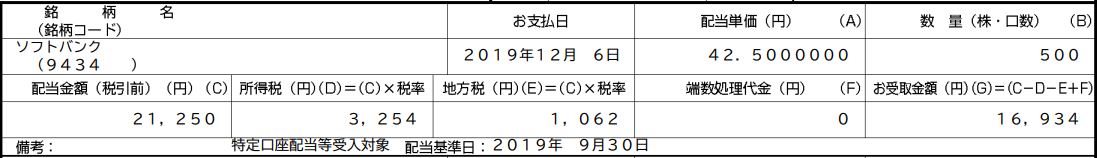 ソフトバンク(9435)からの中間配当金