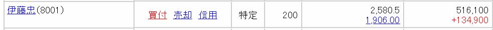 取得価格