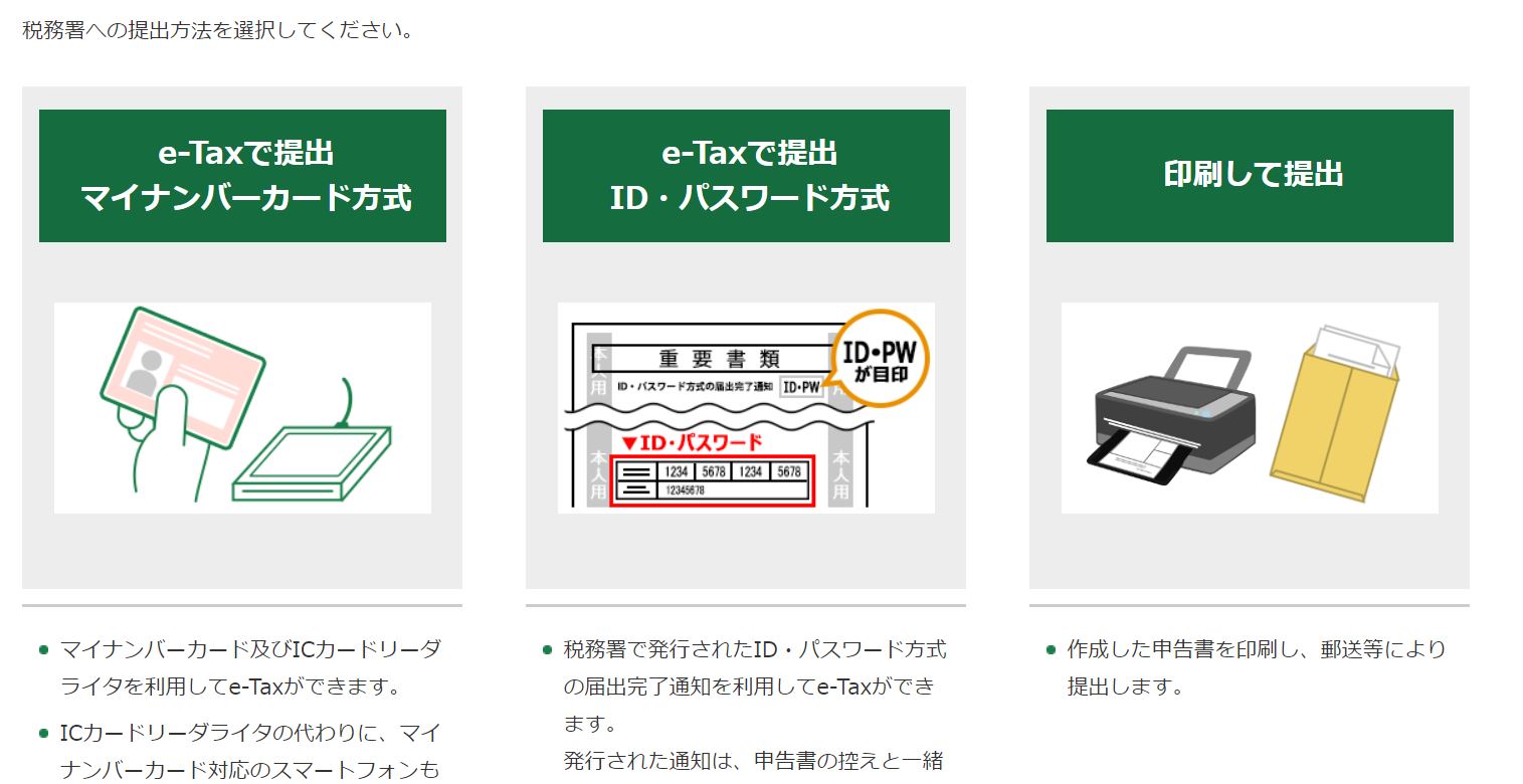 確定申告提出方法の選択