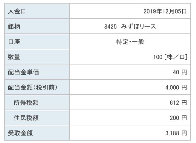 みずほリース☆総合利回り3.6％（配当2.4%)から配当金が入金されました