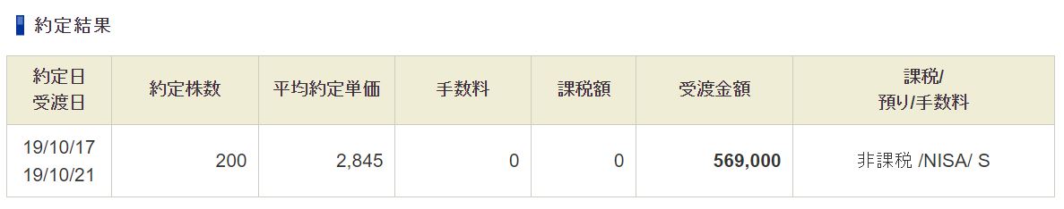 オープンハウス株の売却約定金額
