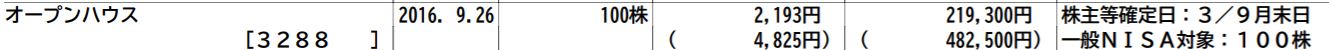 オープンハウス株 購入価格