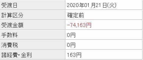 UUUMの損失額
