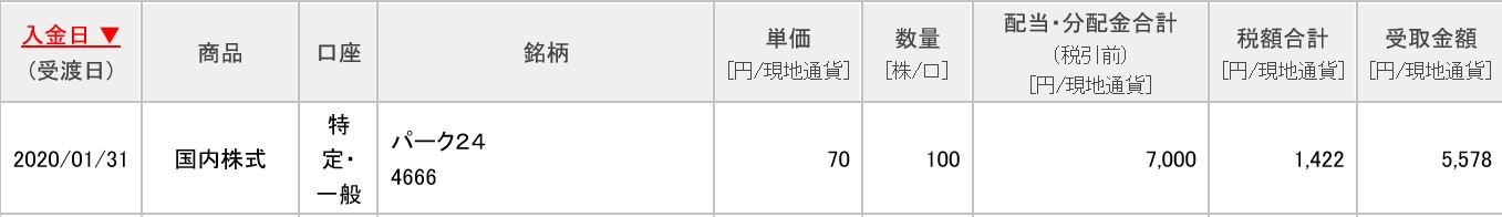 パーク24からの配当金の入金日