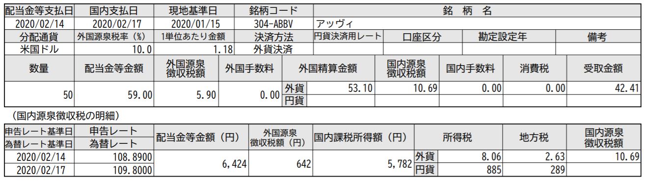 米国株ABBVアッヴィの配当金明細書