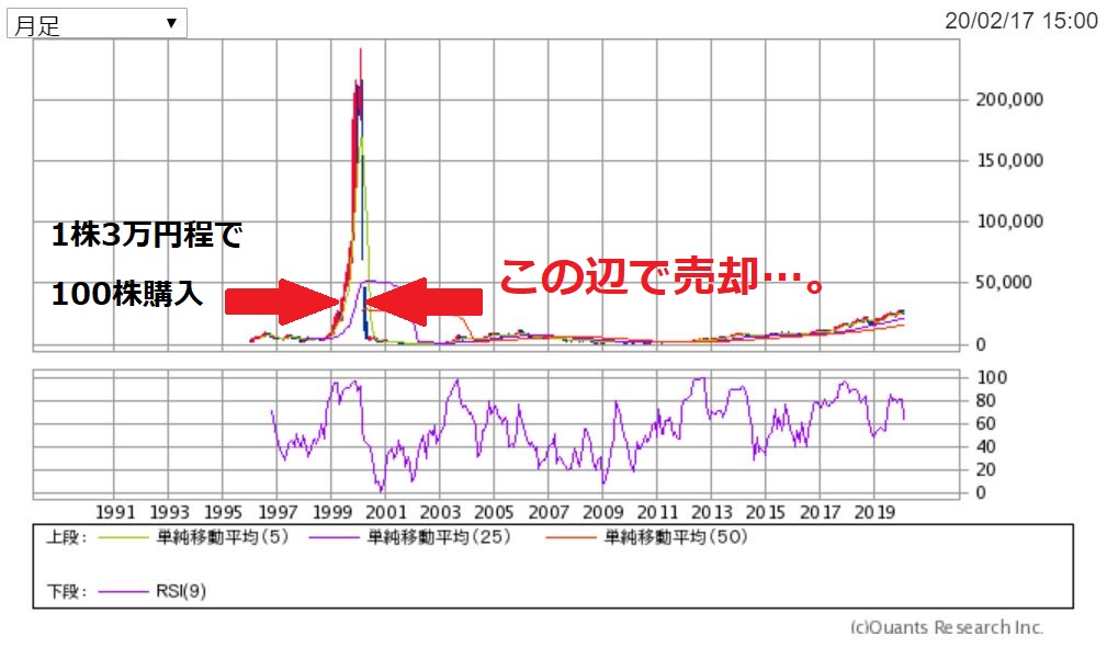 光通信の天国と地獄