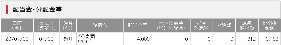 くら寿司からの配当金明細