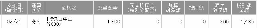 トラスコ中山からの配当金明細